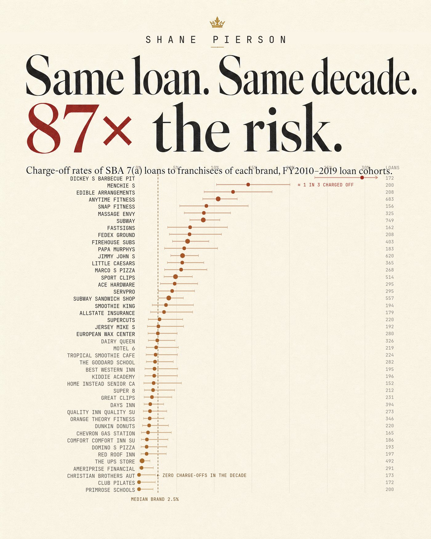 The Franchise Risk Board exhibit